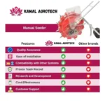 Kamal Agrotech 12 Teeth (Hand Push) KK-MSD-B1 Manual Seeder - Image 3